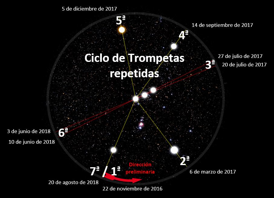 El reloj de la trompeta