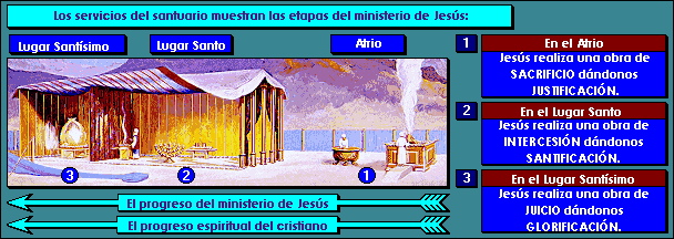 Los compartimentos del templo