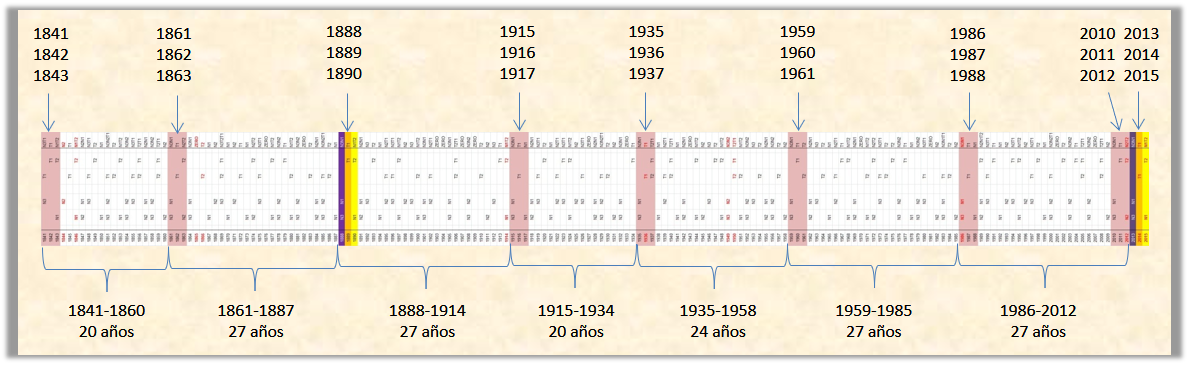 La Lista del Gran Sábado Decodificada