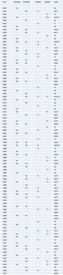 La Lista del Gran Sábado – A