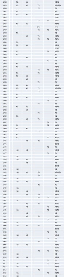 La Lista del Gran Sábado – B