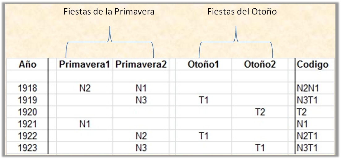 Dos Columnas del Código